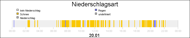 bar diagram
