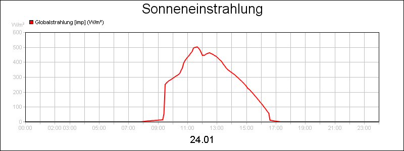 line diagram