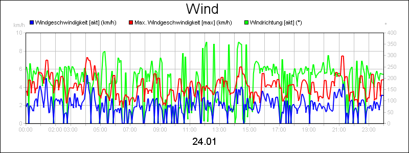 line diagram