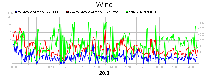 line diagram