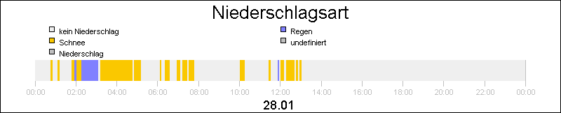 bar diagram