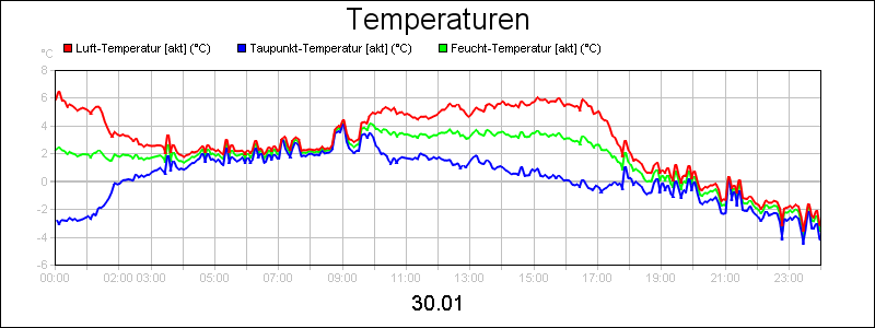 line diagram