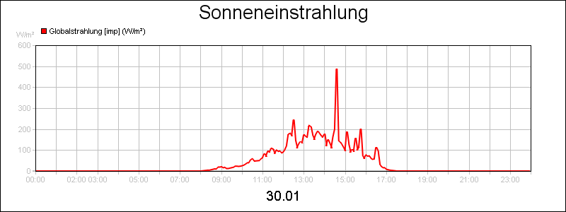 line diagram