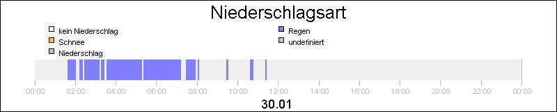 bar diagram
