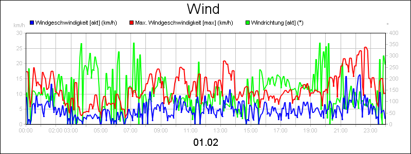 line diagram