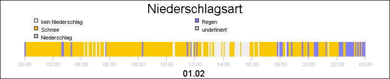 bar diagram