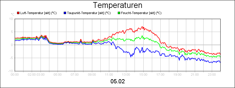 line diagram