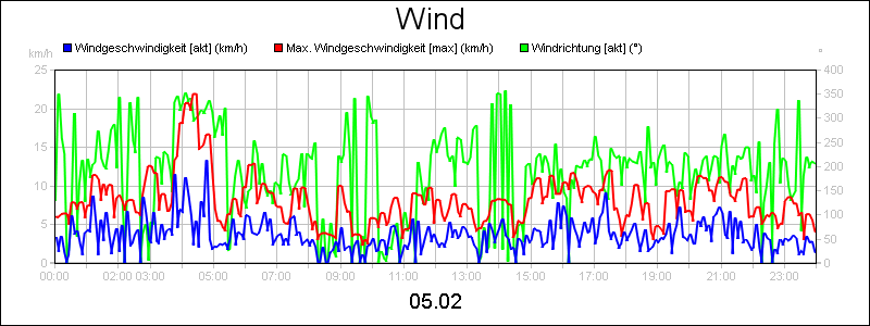 line diagram