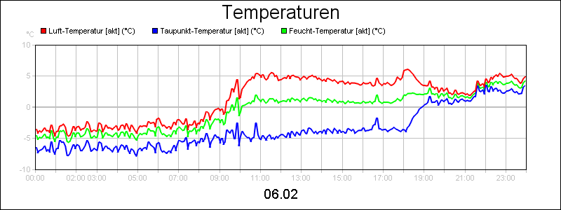 line diagram
