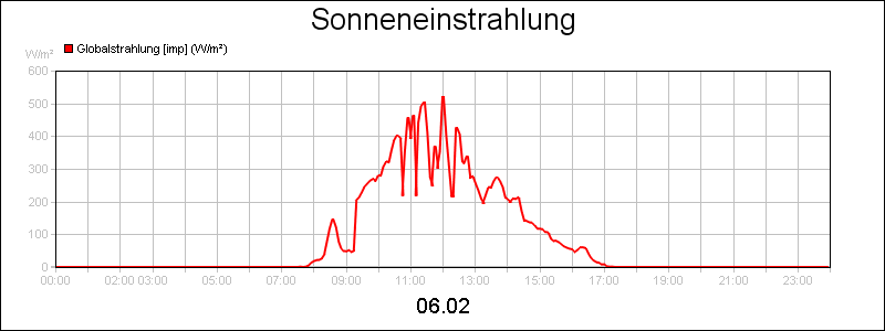 line diagram