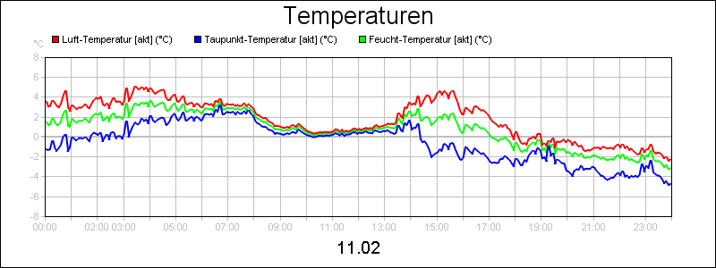 line diagram
