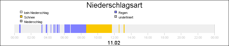 bar diagram