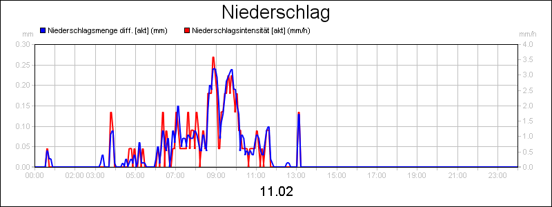line diagram