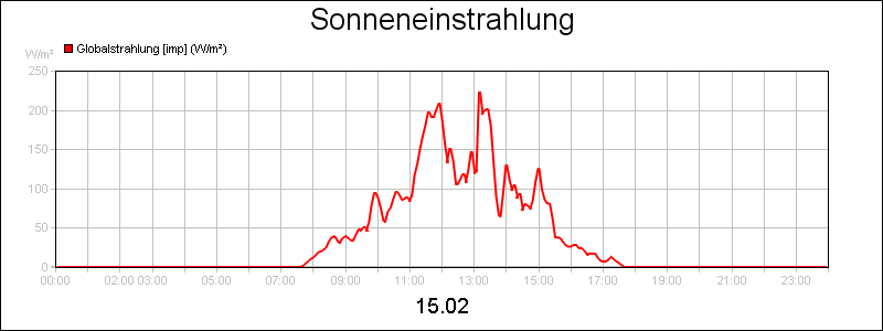 line diagram
