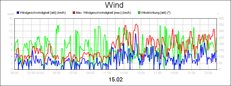 line diagram