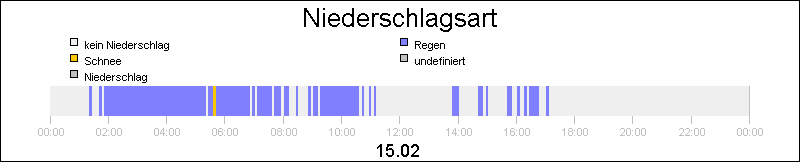 bar diagram