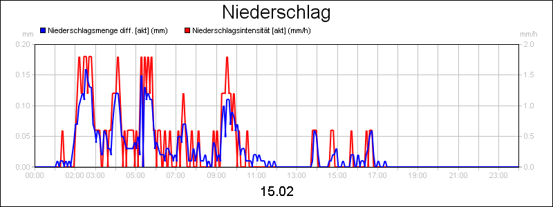 line diagram