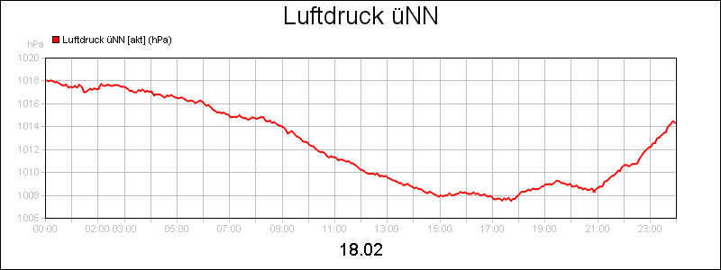 line diagram