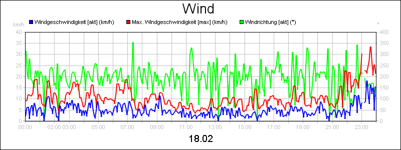 line diagram