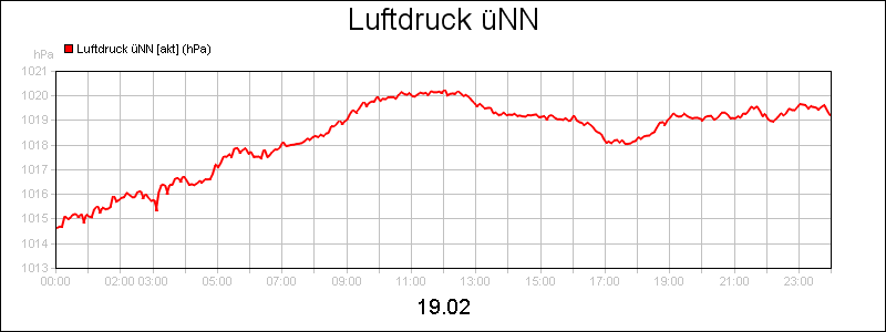 line diagram