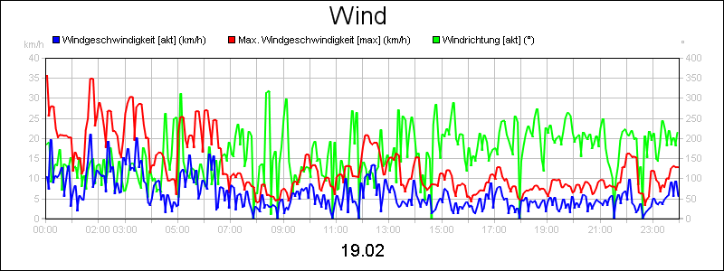 line diagram