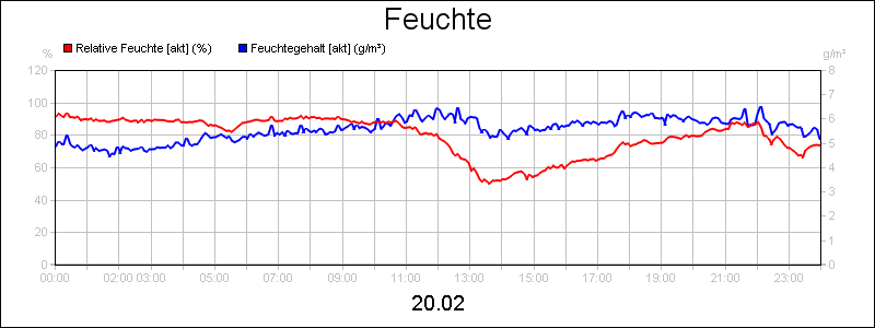 line diagram
