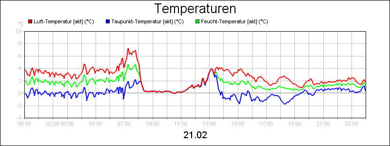 line diagram