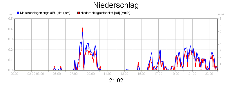 line diagram