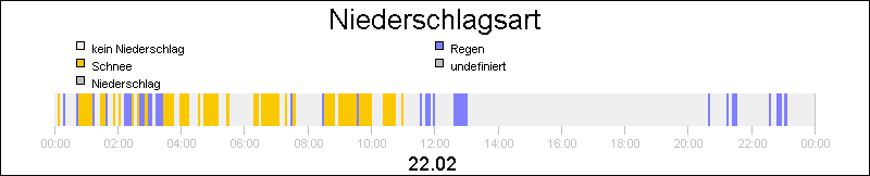 bar diagram