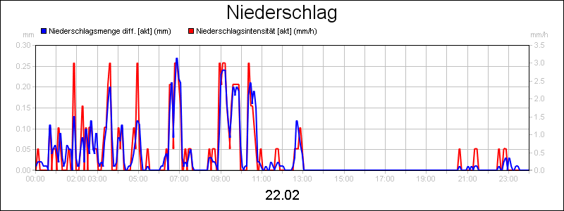 line diagram