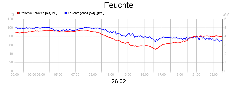 line diagram