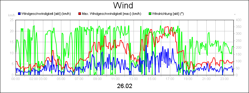 line diagram