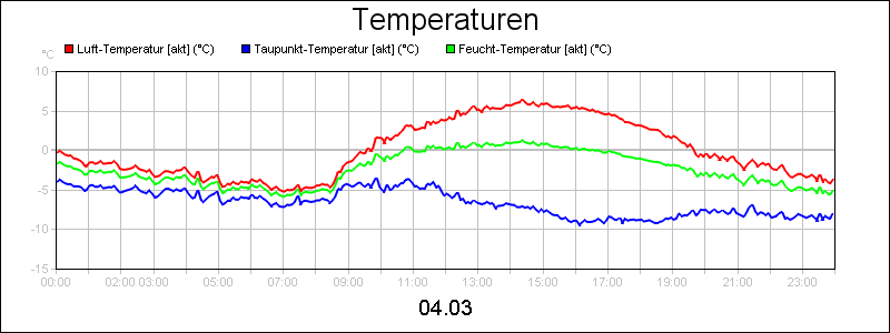 line diagram