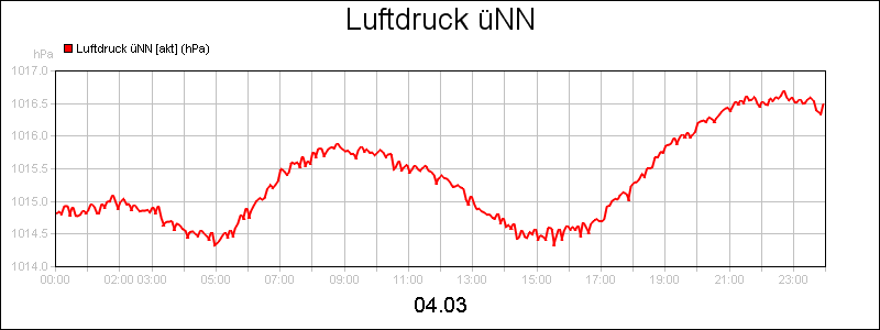 line diagram