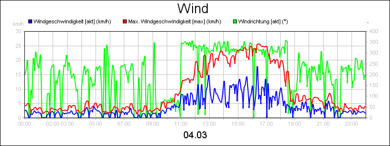 line diagram