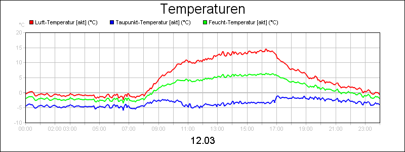 line diagram