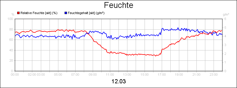 line diagram