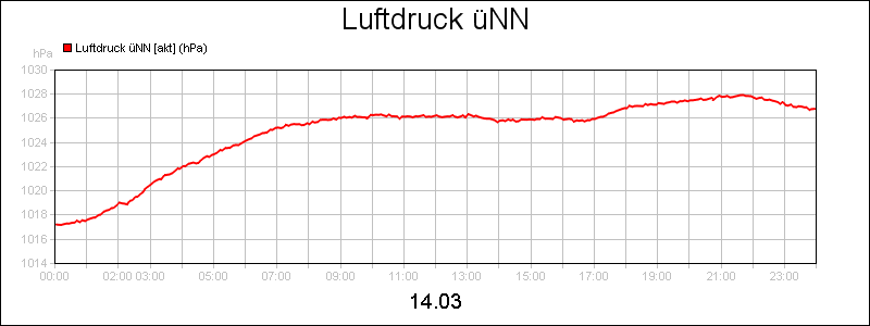 line diagram