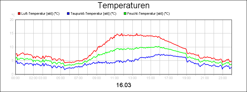 line diagram
