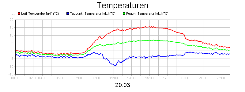 line diagram
