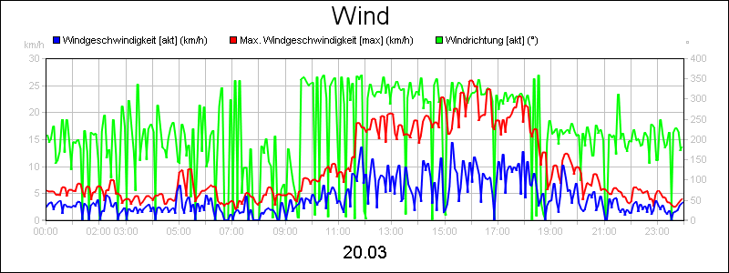 line diagram