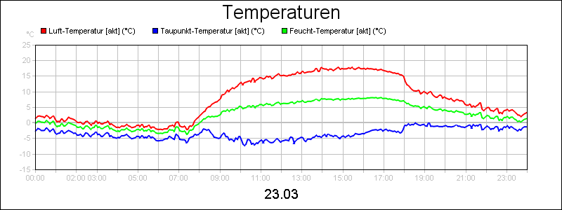 line diagram