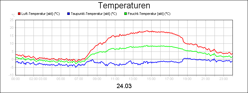 line diagram