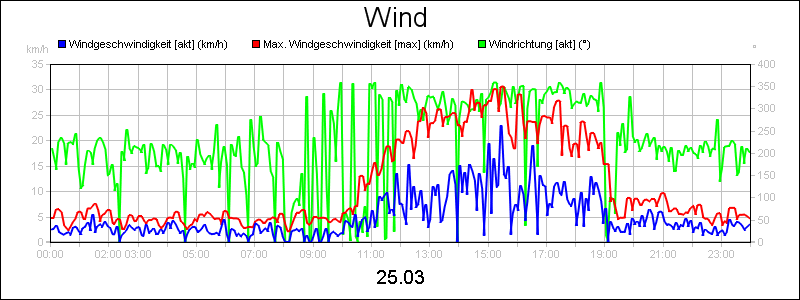 line diagram