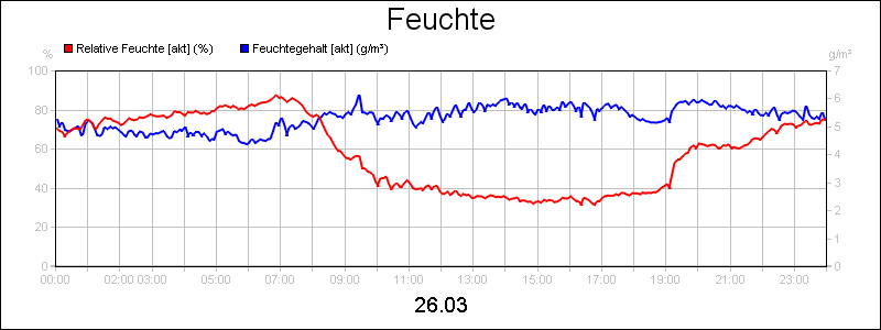 line diagram