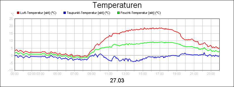 line diagram