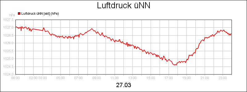 line diagram