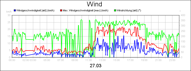 line diagram