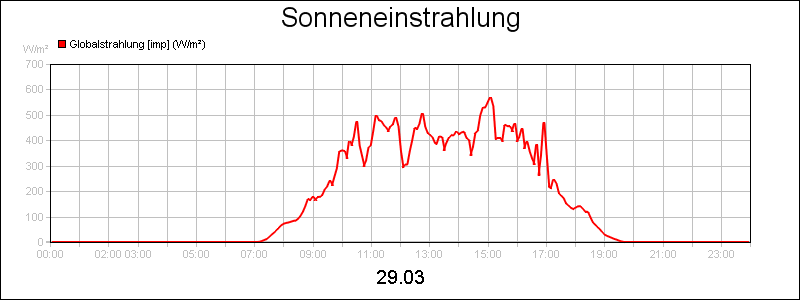 line diagram