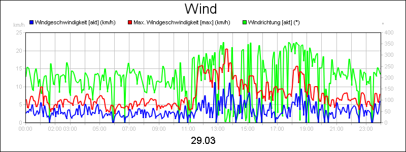 line diagram